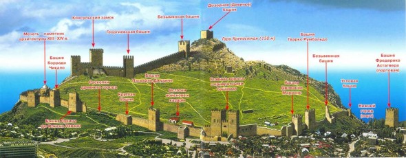 Схема Судакской (Генуэзской) крепости